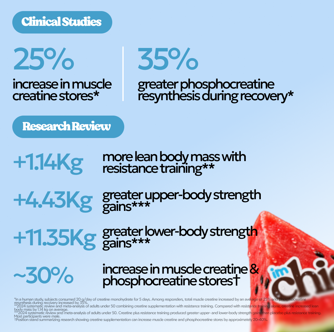 Chic Creatine Gummies